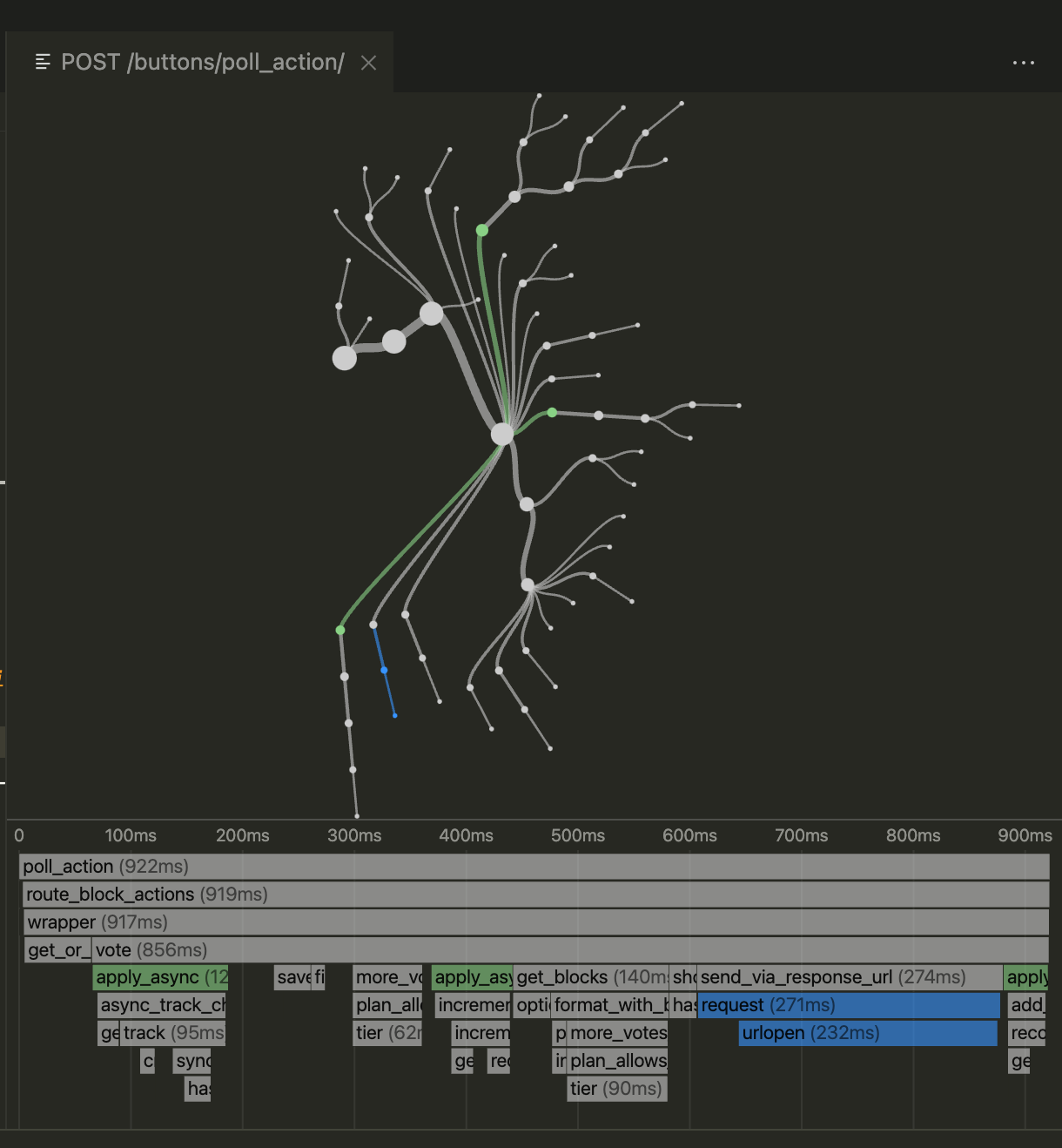 The flame graph below the frame visualization